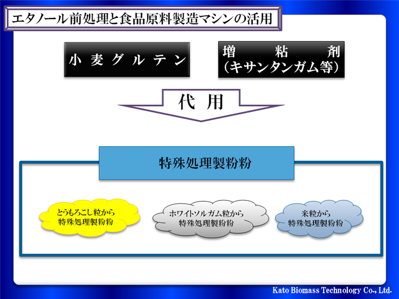エタノール前処理と食品原料製造マシンの活用